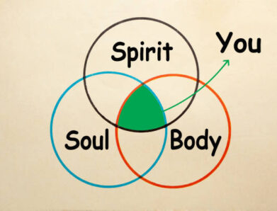 II. The Impacts of Soul Ties with Spirits of Death on the Victim.
