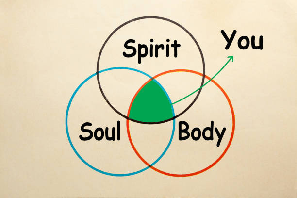 II. The Impacts of Soul Ties with Spirits of Death on the Victim.